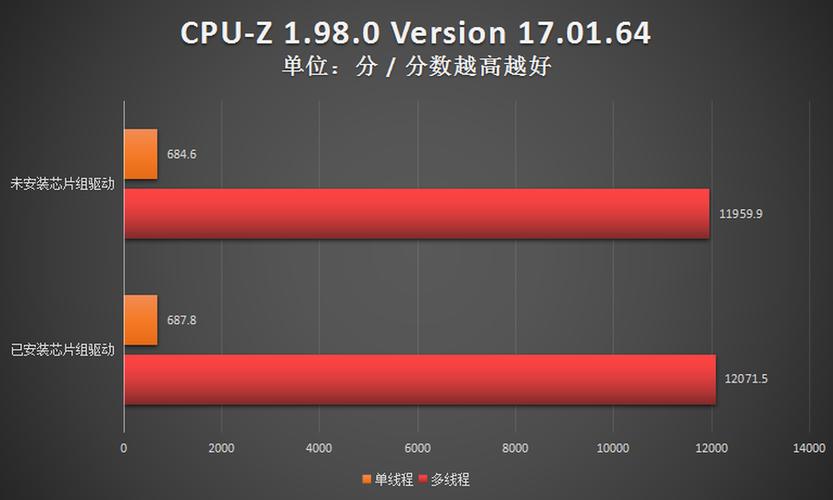 优化Win11 新的AMD锐龙芯片组驱动效果若何？_缺陷_事宜 优化Win11 新的AMD锐龙芯片组驱动效果若何？_缺陷_事宜 互联网