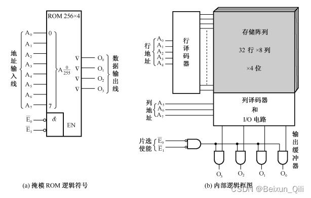 解析SRAM存储容量及基本特点_芯片_存储器 解析SRAM存储容量及基本特点_芯片_存储器 通讯