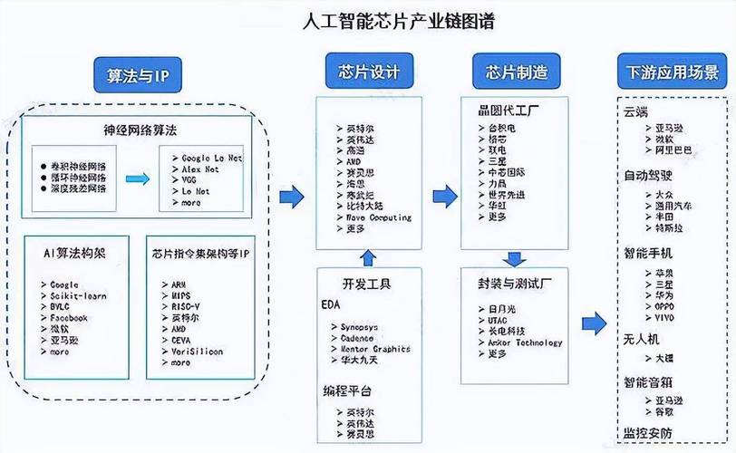 格科微若何实现从芯片设计到制造的一体化_公司_家当 格科微若何实现从芯片设计到制造的一体化_公司_家当 通讯