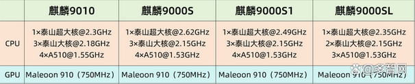 Pura70芯片跑分：比麒麟9000S强打平骁龙888落后高通3年半_麒麟_多核 Pura70芯片跑分：比麒麟9000S强打平骁龙888落后高通3年半_麒麟_多核 科学