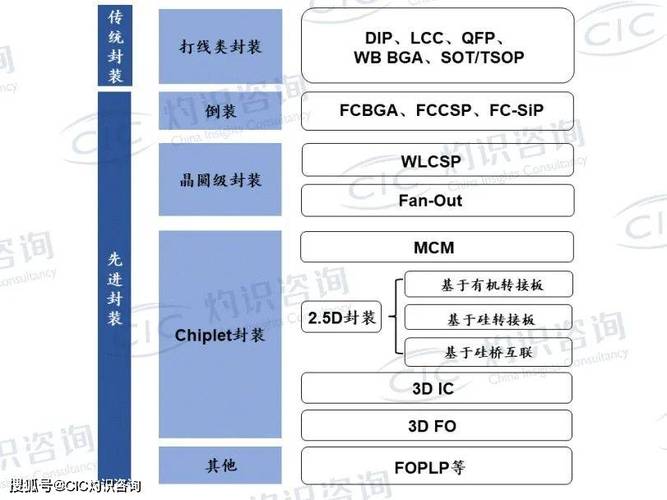 PCB未来将被芯片取代？繁荣背后存隐忧_芯片_需求 PCB未来将被芯片取代？繁荣背后存隐忧_芯片_需求 智能