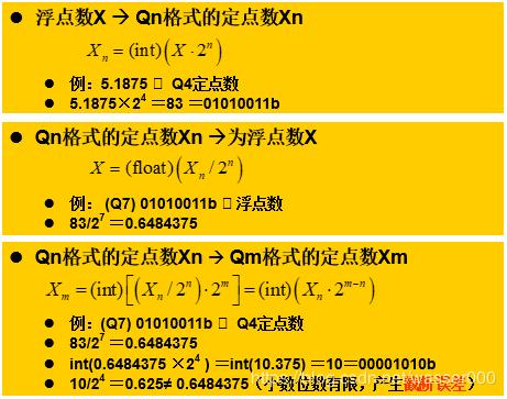 DSP中什么是定点运算？定点运算中我们需要留心什么？_小数_浮点 DSP中什么是定点运算？定点运算中我们需要留心什么？_小数_浮点 通讯