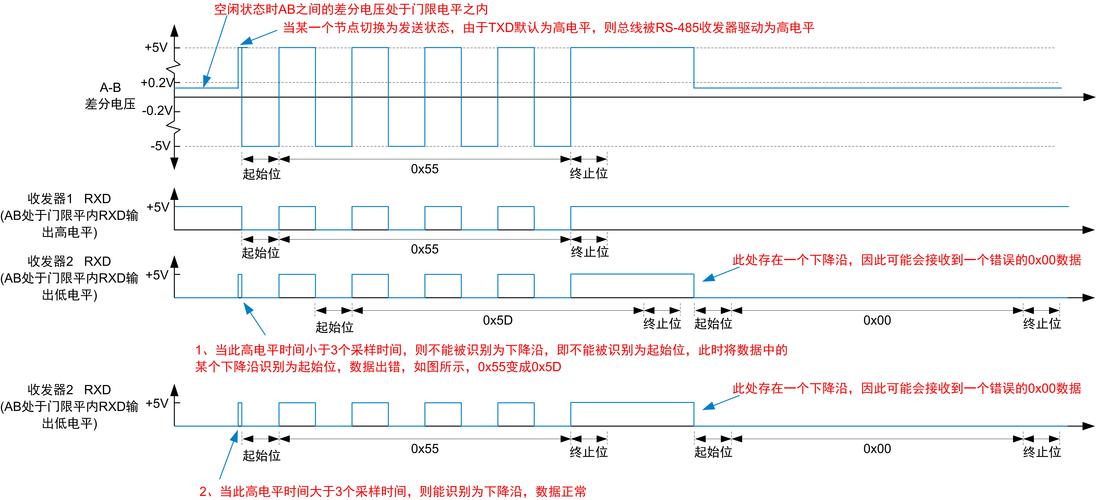 什么是RS-485通讯为什么它需要隔离你知道吗？_电平_尺度 什么是RS-485通讯为什么它需要隔离你知道吗？_电平_尺度 智能