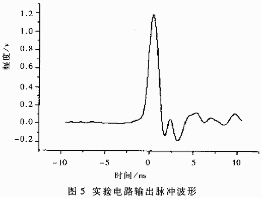 利扬芯片获得发明专利授权：“一种dTof芯片的脉冲波形处理电路”_脉冲_波形 利扬芯片获得发明专利授权：“一种dTof芯片的脉冲波形处理电路”_脉冲_波形 通讯