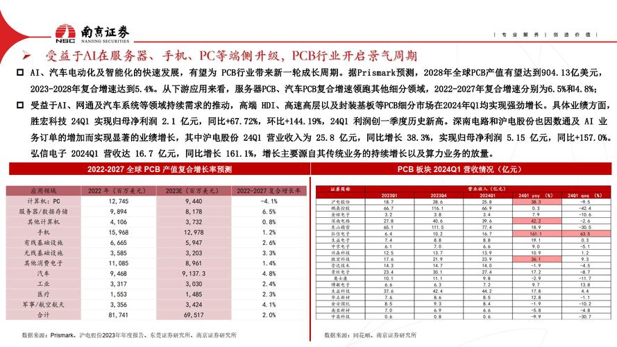 电子行业2023年度策略：周期将见底国产正当时_全球_半导体 电子行业2023年度策略：周期将见底国产正当时_全球_半导体 通讯
