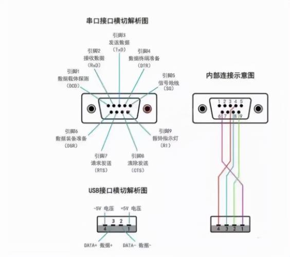 电工学PLC通信（3）：RS232和RS485接口差异原来在这里_接口_通讯 电工学PLC通信（3）：RS232和RS485接口差异原来在这里_接口_通讯 通讯