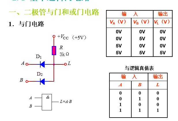 二极管与门的搭建_电阻_电路 二极管与门的搭建_电阻_电路 智能