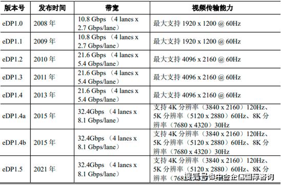 2024年中国电源治理芯片市场规模及行业成久远景猜测分析_家当_芯片 2024年中国电源治理芯片市场规模及行业成久远景猜测分析_家当_芯片 智能