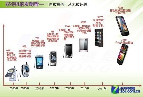 一文理解esim的意思_优势_手机 一文理解esim的意思_优势_手机 互联网