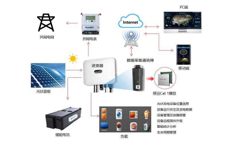 Sub-1G物联网五大年夜应用场景及主流无线模组推荐_频段_技巧 Sub-1G物联网五大年夜应用场景及主流无线模组推荐_频段_技巧 互联网