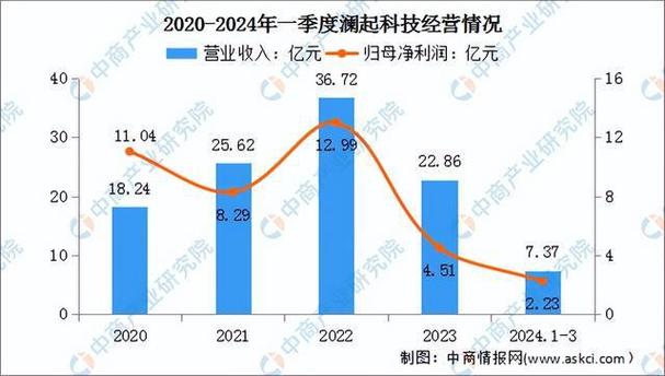 2024年中国DSP芯片行业成长策略、市场情形及未来前景分析猜测_芯片_家当 2024年中国DSP芯片行业成长策略、市场情形及未来前景分析猜测_芯片_家当 互联网