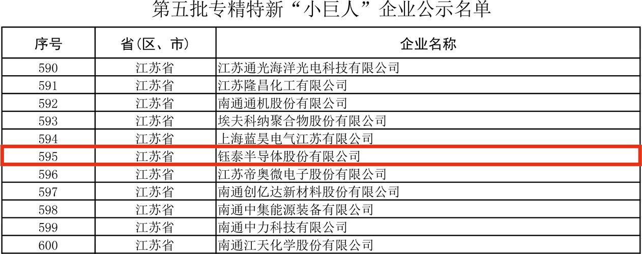 国星半导体：攀登LED芯片价值链“金字塔尖”｜对话佛山“小巨人”_家当_半导体 国星半导体：攀登LED芯片价值链“金字塔尖”｜对话佛山“小巨人”_家当_半导体 科学