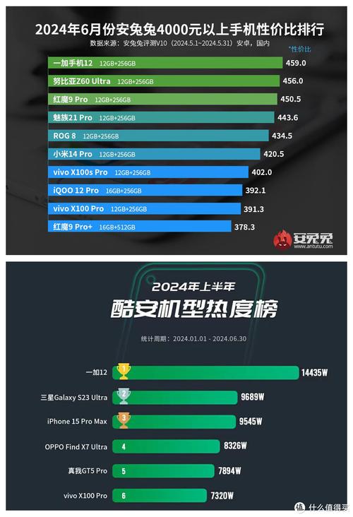 OnePlus 一加Ace 智好手机音质测评申报 「Soomal」_手机_采样率 OnePlus 一加Ace 智好手机音质测评申报 「Soomal」_手机_采样率 科学