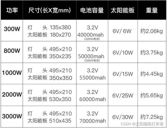 买太阳能灯必看内行人教你避开那些坑_太阳能_功率 买太阳能灯必看内行人教你避开那些坑_太阳能_功率 科学