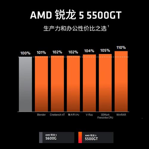 Intel/AMD CPU谁更强 年度横评为你解读_系列_多线程 Intel/AMD CPU谁更强 年度横评为你解读_系列_多线程 科学