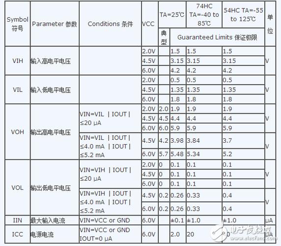 74HC04D/SN74HC04DR/74HC04/AIP74HC04最新中文资料_电平_逻辑 74HC04D/SN74HC04DR/74HC04/AIP74HC04最新中文资料_电平_逻辑 科学