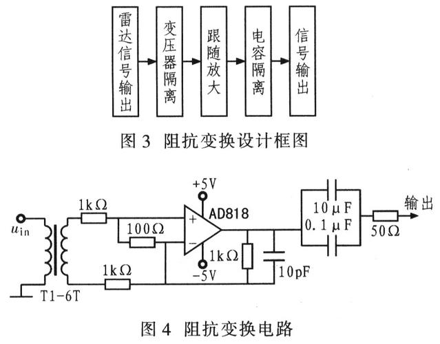 单片微波集成电路(MMIC)设计中的阻抗匹配介绍_阻抗_暗记 单片微波集成电路(MMIC)设计中的阻抗匹配介绍_阻抗_暗记 互联网