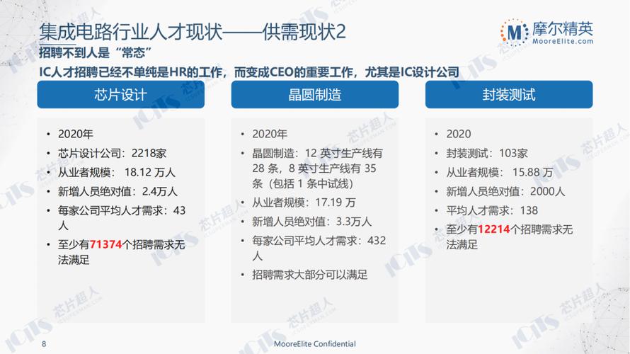 芯片人才平均薪资仅1万元十年经验待遇也难翻番30万人才缺口怎么办_芯片_人才 芯片人才平均薪资仅1万元十年经验待遇也难翻番30万人才缺口怎么办_芯片_人才 科学