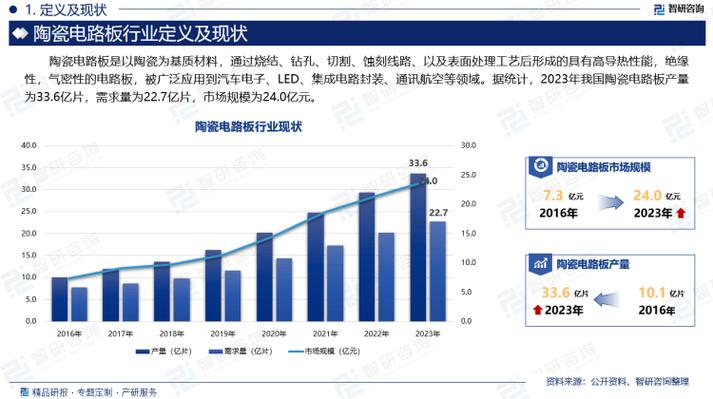 智研咨询宣告：中国陶瓷传感器行业市场研究及成长趋势猜测申报_传感器_陶瓷 智研咨询宣告：中国陶瓷传感器行业市场研究及成长趋势猜测申报_传感器_陶瓷 科学