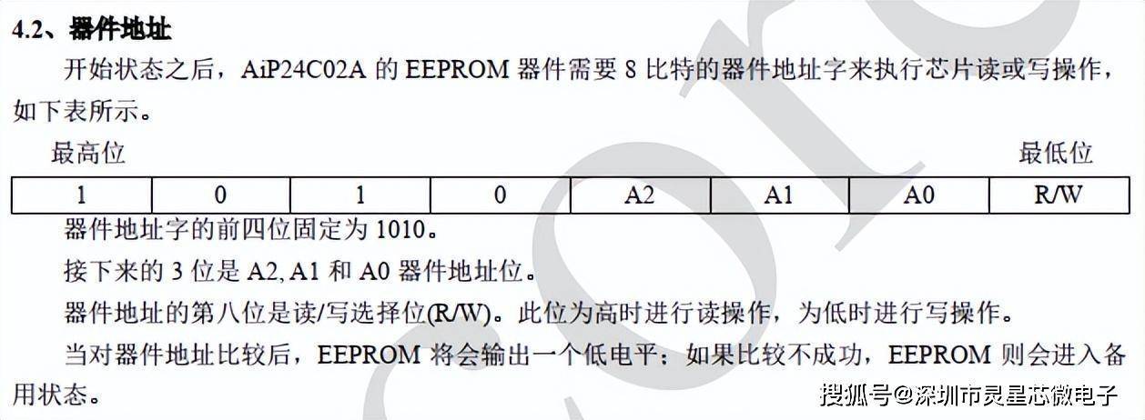 AT24C02C-SSHM-T/AIP24C02A最新中文资料_地址_操作 AT24C02C-SSHM-T/AIP24C02A最新中文资料_地址_操作 科学