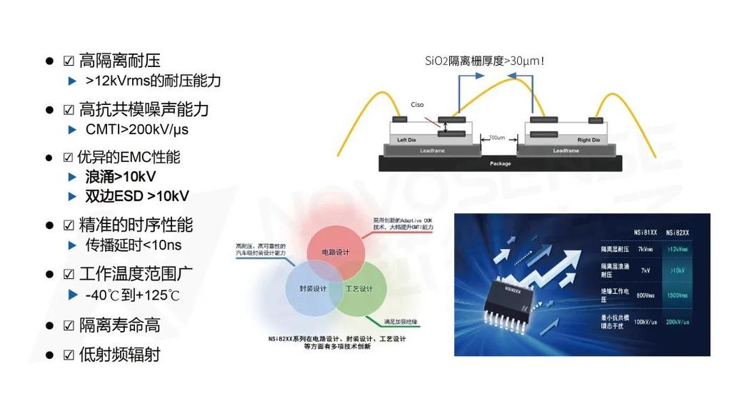 纳芯微数字隔离器和“隔离+”系列为安然靠得住的工控系统而来_隔离器_体系 纳芯微数字隔离器和“隔离+”系列为安然靠得住的工控系统而来_隔离器_体系 科学