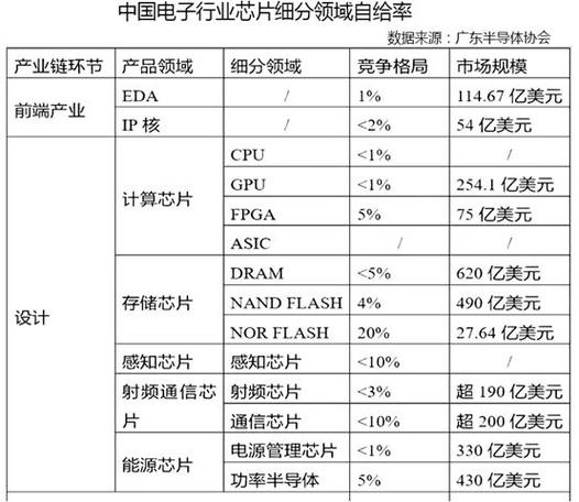 作为IC发卖我是怎么年薪百万的_半导体_芯片 作为IC发卖我是怎么年薪百万的_半导体_芯片 互联网