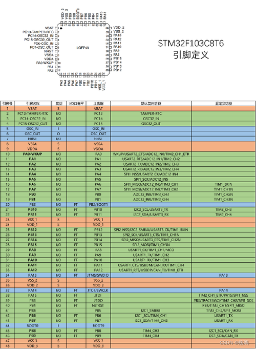 一文读懂STM32器件驱动库_开辟者_外设 一文读懂STM32器件驱动库_开辟者_外设 科学