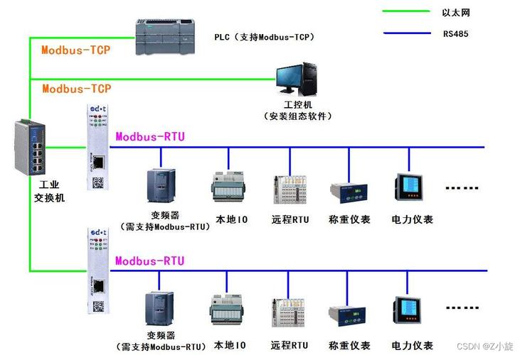带你聊透Modbus通信协议_协定_装备 带你聊透Modbus通信协议_协定_装备 互联网