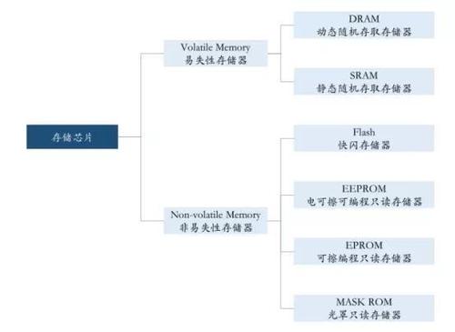 国产存储芯片再添新战将？普冉股份对标兆易立异能否后来居上？_亿元_芯片 国产存储芯片再添新战将？普冉股份对标兆易立异能否后来居上？_亿元_芯片 科学