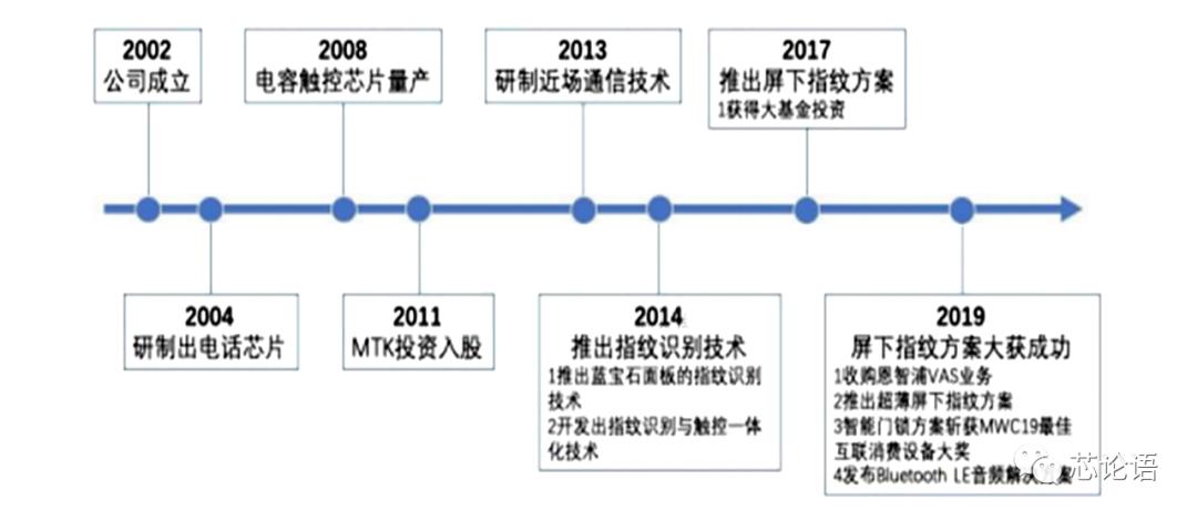 「芯论语」科普：图说芯片技能60多年的成长史（中篇）_芯片_技巧 「芯论语」科普：图说芯片技能60多年的成长史（中篇）_芯片_技巧 互联网