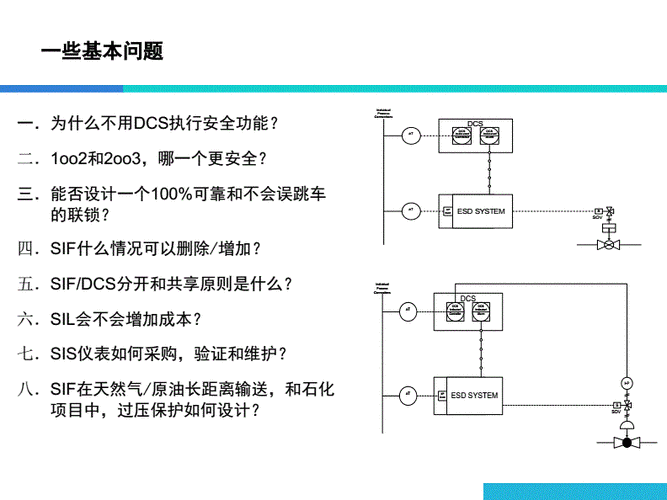 安然仪表系统（SIS）研发技能综述_体系_暗记 安然仪表系统（SIS）研发技能综述_体系_暗记 互联网