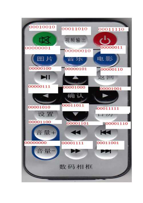 用单片机解码红外遥控器_数据_反码 用单片机解码红外遥控器_数据_反码 通讯