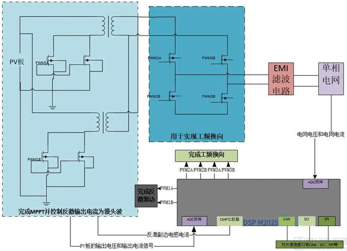水芯电子重磅宣告DSP和数字无桥PFC+LLC单芯片筹划_芯片_环路 水芯电子重磅宣告DSP和数字无桥PFC+LLC单芯片筹划_芯片_环路 通讯