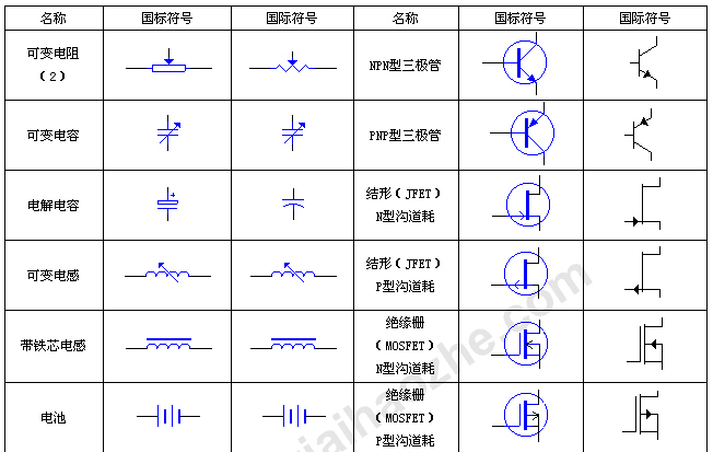 电路图符号大年夜全（电容、电阻、二极管、三极官、集成电路）_符号_电路 电路图符号大年夜全（电容、电阻、二极管、三极官、集成电路）_符号_电路 通讯