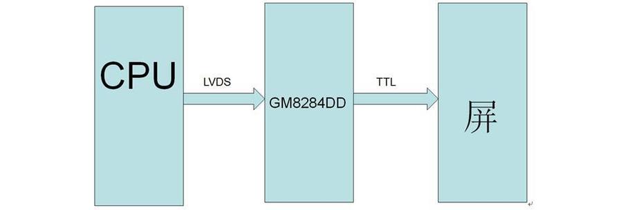 国腾｜GM8284DD:LVDS转TTL/RGB视频转换IC_暗记_旗子 国腾｜GM8284DD:LVDS转TTL/RGB视频转换IC_暗记_旗子 通讯