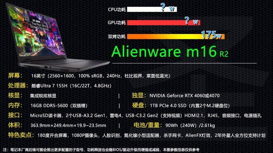 进级酷睿Ultra 175W功耗释放！Alienware m16 R2游戏本值得买吗？_上代_机身 进级酷睿Ultra 175W功耗释放！Alienware m16 R2游戏本值得买吗？_上代_机身 互联网