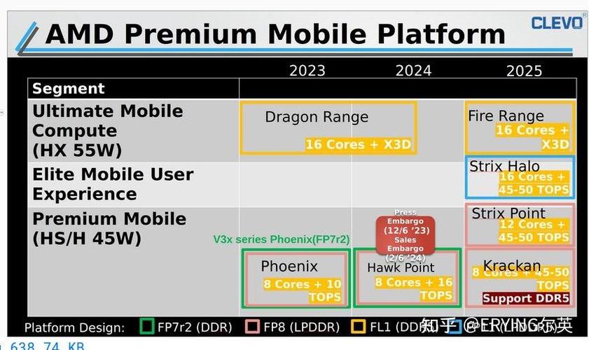 AMD Strix Halo芯片尺寸曝光：RDNA 3.5架构GCD约为307mm²_功耗_缓存 AMD Strix Halo芯片尺寸曝光：RDNA 3.5架构GCD约为307mm²_功耗_缓存 互联网