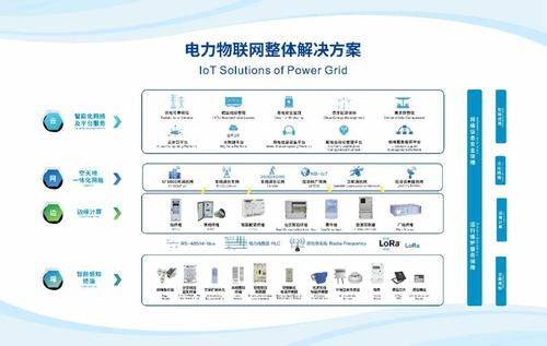 威胜信息旗下中慧高速电力线载波芯片WTZ13获国网计量中央考验申报_技巧_芯片 威胜信息旗下中慧高速电力线载波芯片WTZ13获国网计量中央考验申报_技巧_芯片 互联网