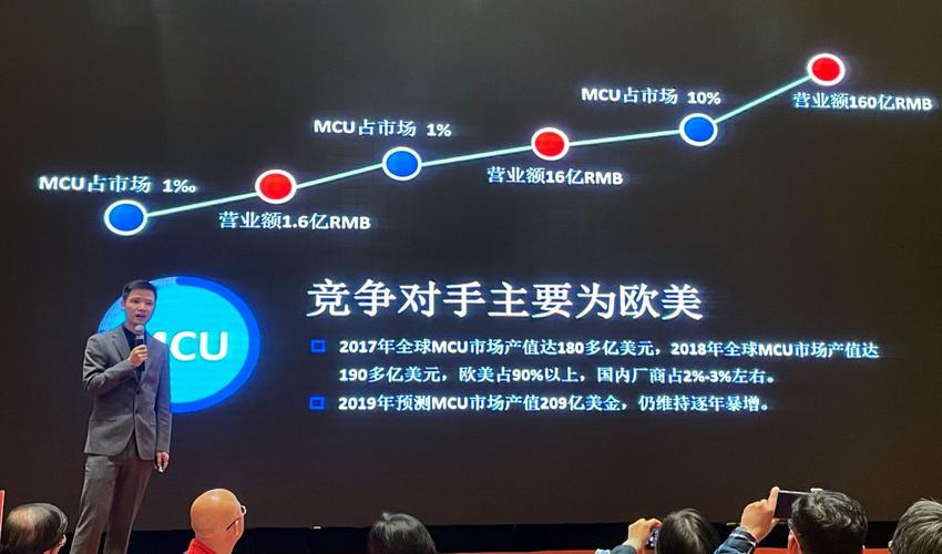 让万物互联加倍聪慧 芯片国产化任重道远 航顺芯片新品宣告在深圳举办_芯片_深圳 通讯 让万物互联加倍聪慧 芯片国产化任重道远 航顺芯片新品宣告在深圳举办_芯片_深圳 让万物互联加倍聪慧 芯片国产化任重道远 航顺芯片新品宣告在深圳举办_芯片_深圳 通讯