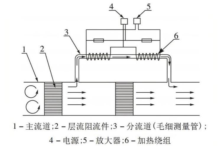传感器芯片:气体流量计芯片的浸染、测试项、芯片测试座解析_流量计_气体 通讯 传感器芯片:气体流量计芯片的浸染、测试项、芯片测试座解析_流量计_气体 传感器芯片:气体流量计芯片的浸染、测试项、芯片测试座解析_流量计_气体 通讯