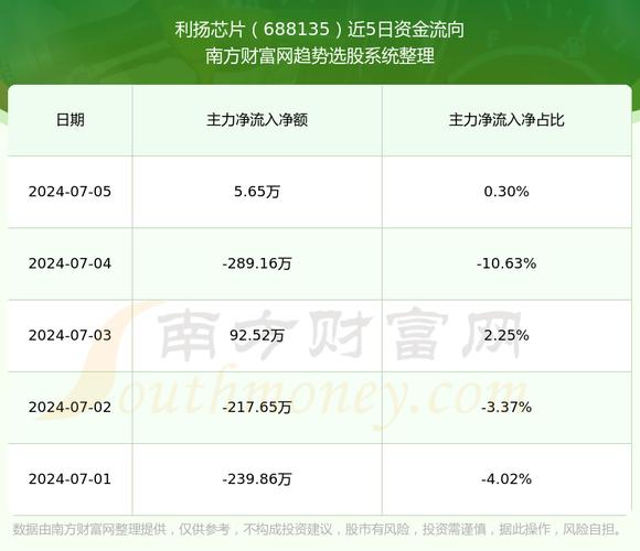 利扬芯片获得发明专利授权:“一种红外接收芯片测试修调系统”_所述_芯片 通讯 利扬芯片获得发明专利授权:“一种红外接收芯片测试修调系统”_所述_芯片 利扬芯片获得发明专利授权:“一种红外接收芯片测试修调系统”_所述_芯片 通讯