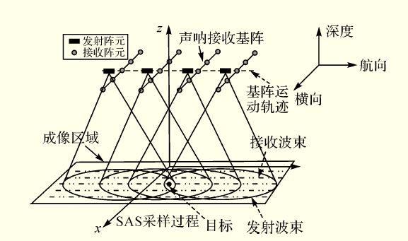 清华大年夜学申请时分复用的多波束相控阵架构专利实现多波束旗子暗记到多天线端口的功率分配和合成_暗记_波束 清华大年夜学申请时分复用的多波束相控阵架构专利实现多波束旗子暗记到多天线端口的功率分配和合成_暗记_波束 通讯