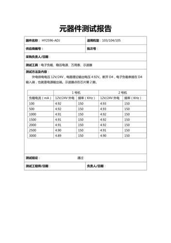 谈谈这个职业——芯片测试（二）_芯片_测试 谈谈这个职业——芯片测试（二）_芯片_测试 通讯