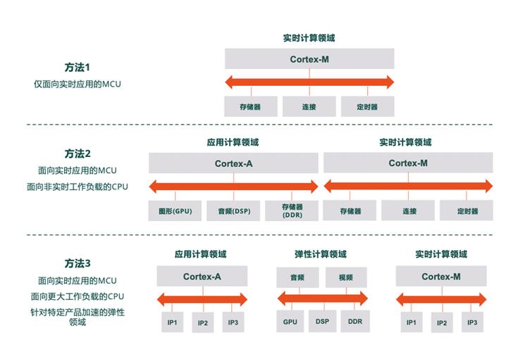 Efficient Computer:独特CPU设计在能效上高于现有MCU百倍_可编程_架构 智能 Efficient Computer:独特CPU设计在能效上高于现有MCU百倍_可编程_架构 Efficient Computer:独特CPU设计在能效上高于现有MCU百倍_可编程_架构 智能