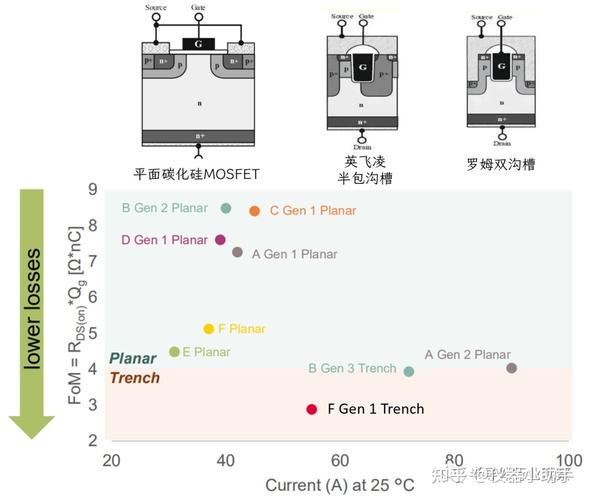 西线无战事碳化硅五巨擘的硝烟_碳化硅_衬底 西线无战事碳化硅五巨擘的硝烟_碳化硅_衬底 智能