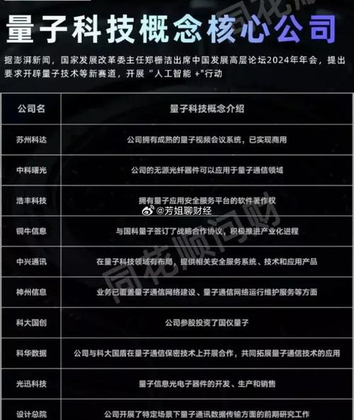 刷新世界记录我国量子研究实现新打破！什么是量子科技？_量子_科技 刷新世界记录我国量子研究实现新打破！什么是量子科技？_量子_科技 通讯