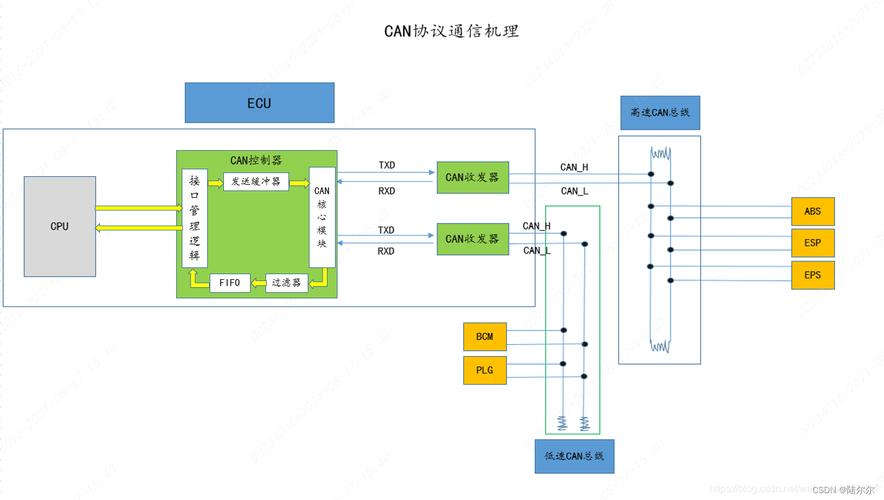 从CAN快速进级到CAN FD你可能需要系统根本芯片_总线_速度 从CAN快速进级到CAN FD你可能需要系统根本芯片_总线_速度 互联网