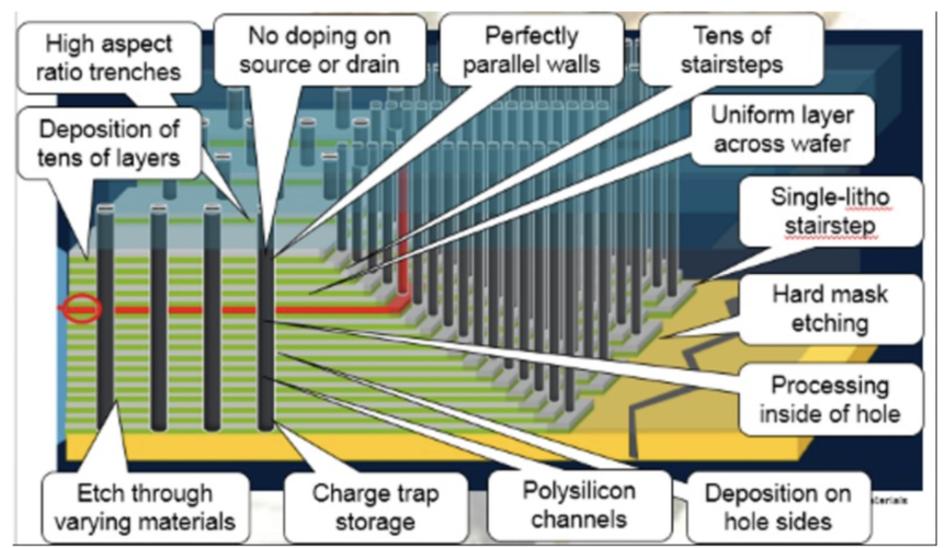 旺宏专注开拓3D NAND_营收_产物 互联网 旺宏专注开拓3D NAND_营收_产物 旺宏专注开拓3D NAND_营收_产物 互联网