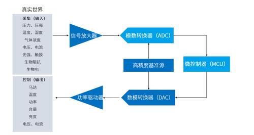 芯海科技申请模数转换器、芯片及电子设备专利为实现逐次切近亲近型模数转换器与‑∑模数转换器的电路混淆复用设计供应了根本_模块_电容 互联网 芯海科技申请模数转换器、芯片及电子设备专利为实现逐次切近亲近型模数转换器与‑∑模数转换器的电路混淆复用设计供应了根本_模块_电容 芯海科技申请模数转换器、芯片及电子设备专利为实现逐次切近亲近型模数转换器与‑∑模数转换器的电路混淆复用设计供应了根本_模块_电容 互联网