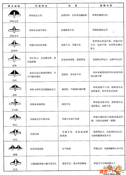 LGA器件焊点缺陷分析及解决_器件_空泛 LGA器件焊点缺陷分析及解决_器件_空泛 通讯